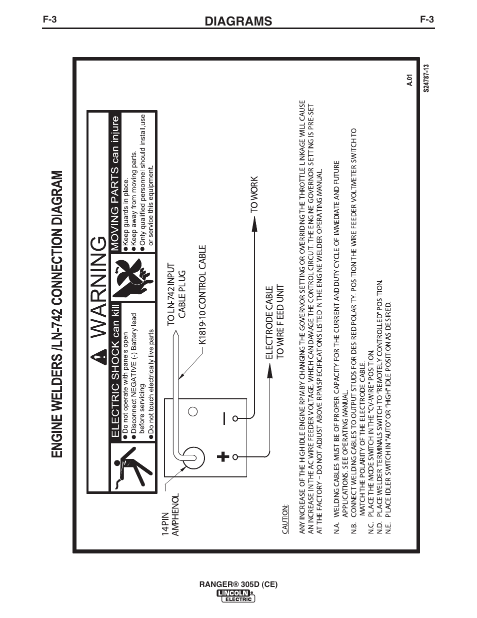 Diagrams | Lincoln Electric IM971 RANGER 305 D (CE) User Manual | Page 41 / 52