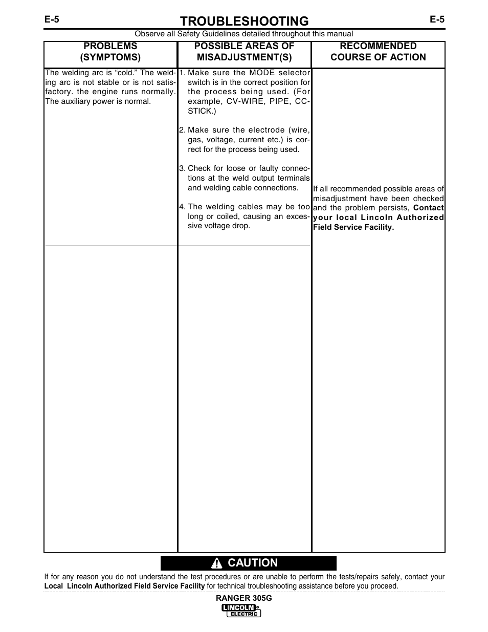 Troubleshooting, Caution | Lincoln Electric IM674 RANGER 305 G User Manual | Page 33 / 50