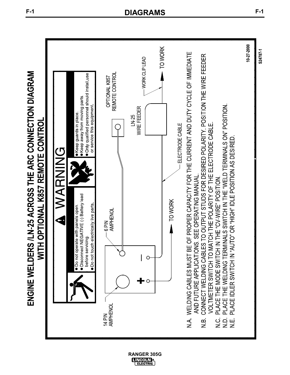 Diagrams | Lincoln Electric IM674 RANGER 305 G User Manual | Page 34 / 50