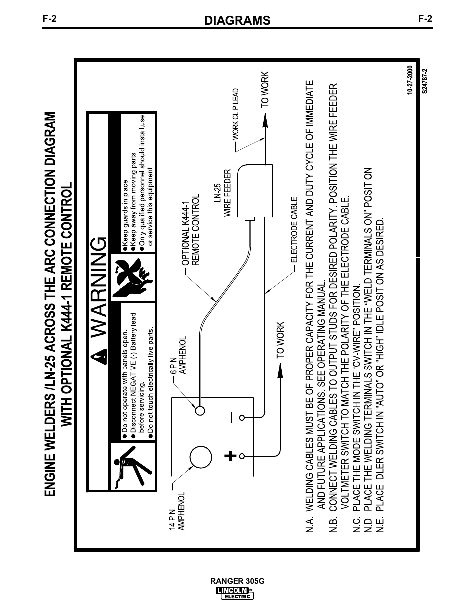 Diagrams | Lincoln Electric IM674 RANGER 305 G User Manual | Page 35 / 50