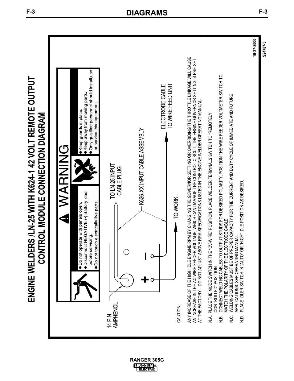 Diagrams | Lincoln Electric IM674 RANGER 305 G User Manual | Page 36 / 50