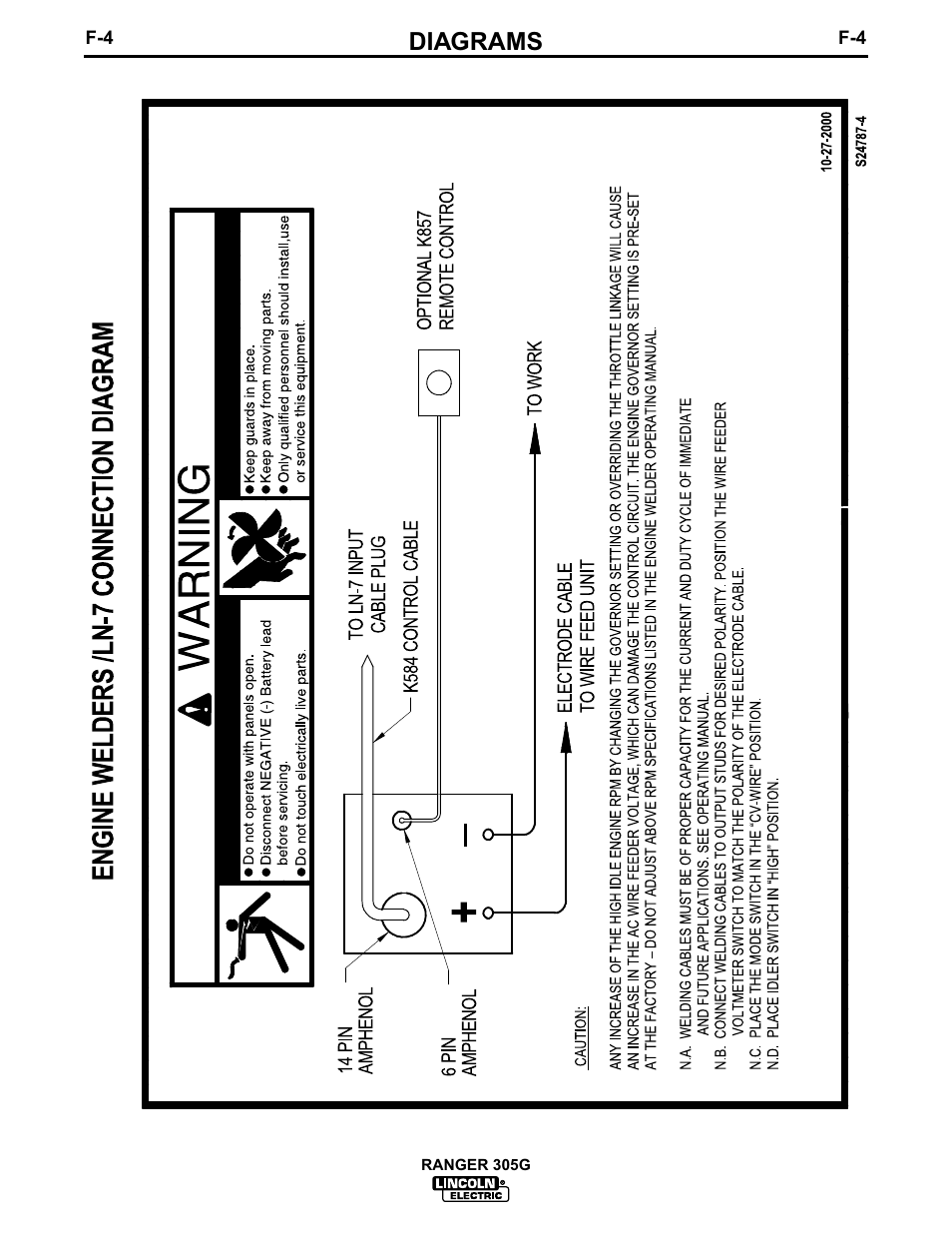 Diagrams | Lincoln Electric IM674 RANGER 305 G User Manual | Page 37 / 50