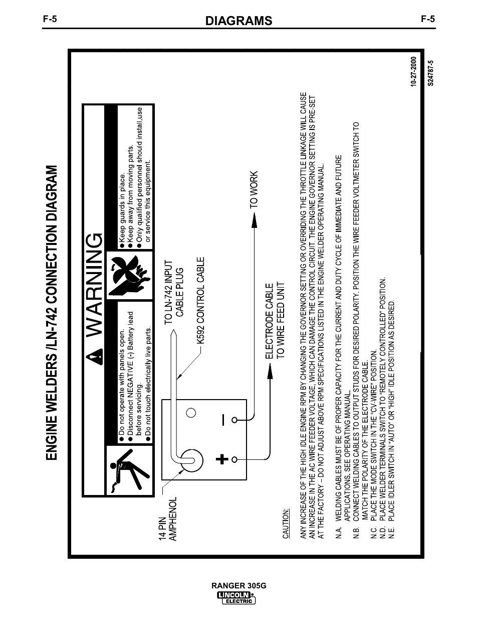 Diagrams | Lincoln Electric IM674 RANGER 305 G User Manual | Page 38 / 50