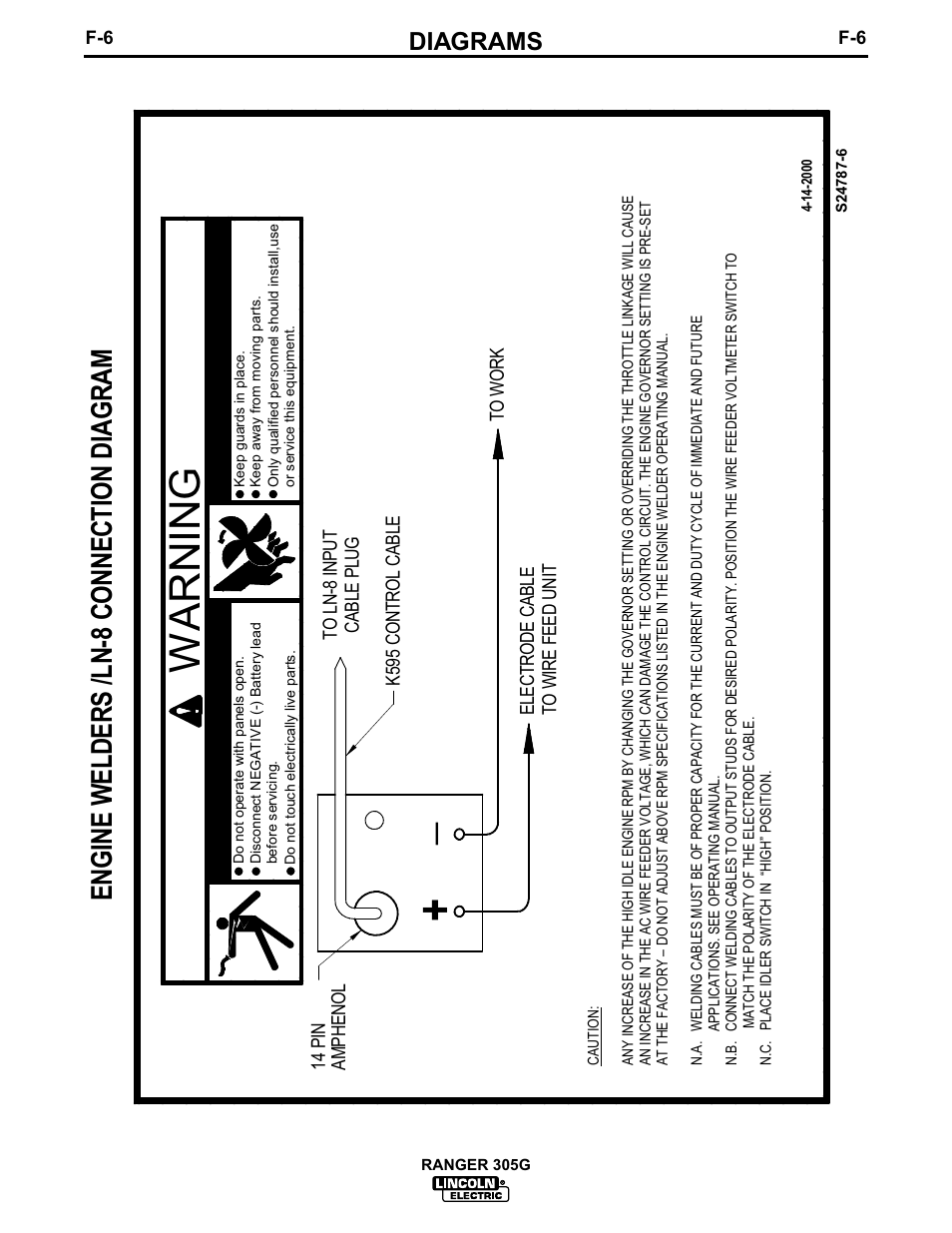 Warn ing, Diagrams | Lincoln Electric IM674 RANGER 305 G User Manual | Page 39 / 50