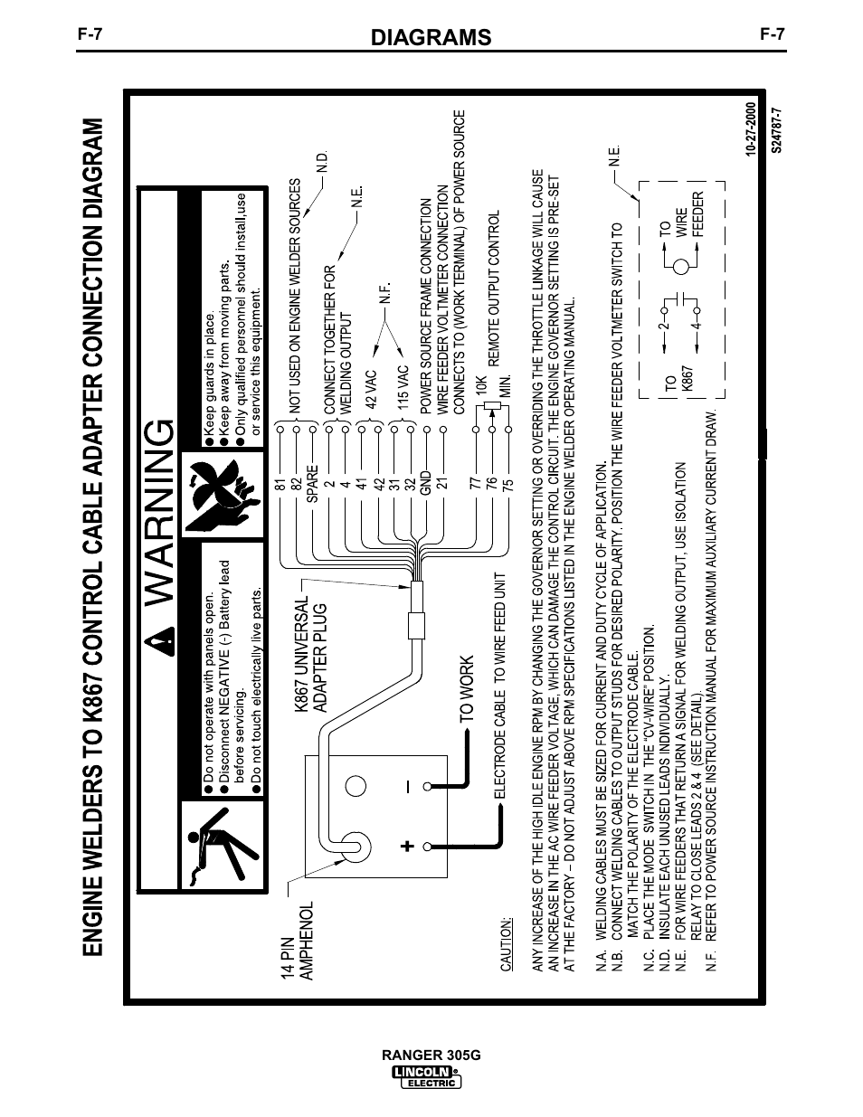 Diagrams | Lincoln Electric IM674 RANGER 305 G User Manual | Page 40 / 50