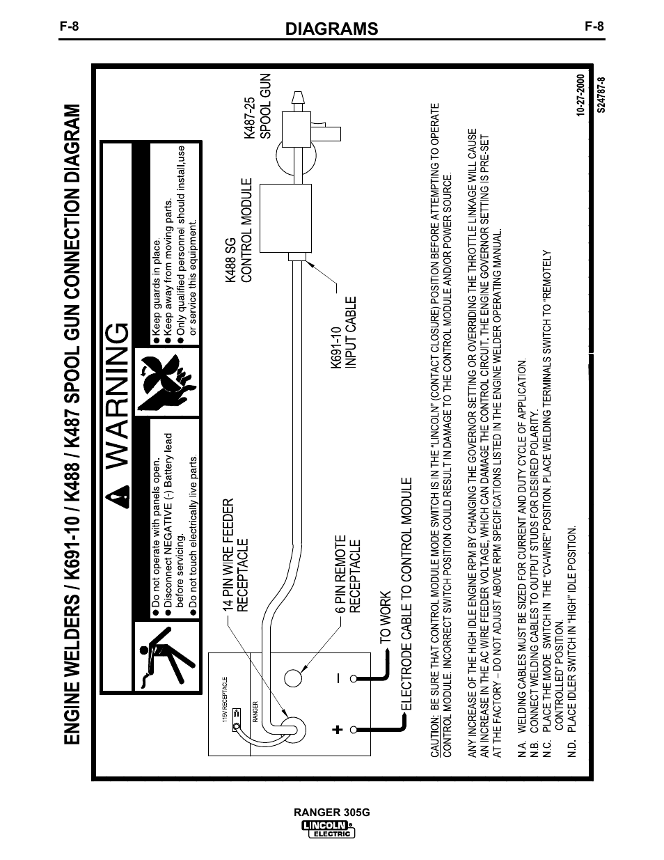 Diagrams | Lincoln Electric IM674 RANGER 305 G User Manual | Page 41 / 50