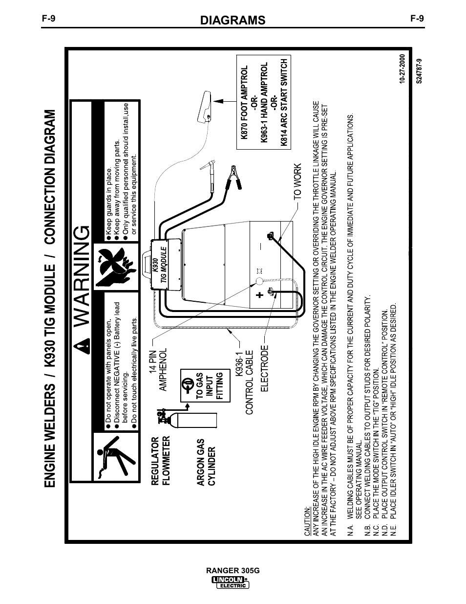 Diagrams | Lincoln Electric IM674 RANGER 305 G User Manual | Page 42 / 50