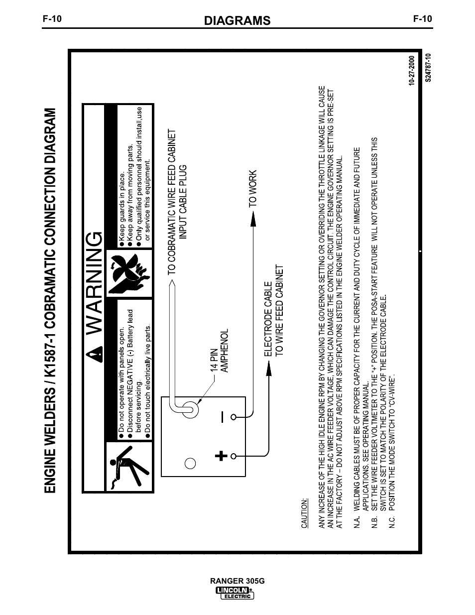 Diagrams | Lincoln Electric IM674 RANGER 305 G User Manual | Page 43 / 50