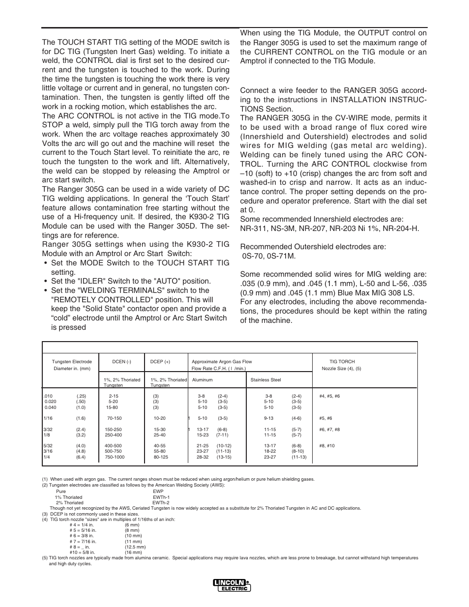 Operation, Wire welding-cv, Typical current ranges | For tungsten electrodes | Lincoln Electric IM742 RANGER 305 G User Manual | Page 21 / 52