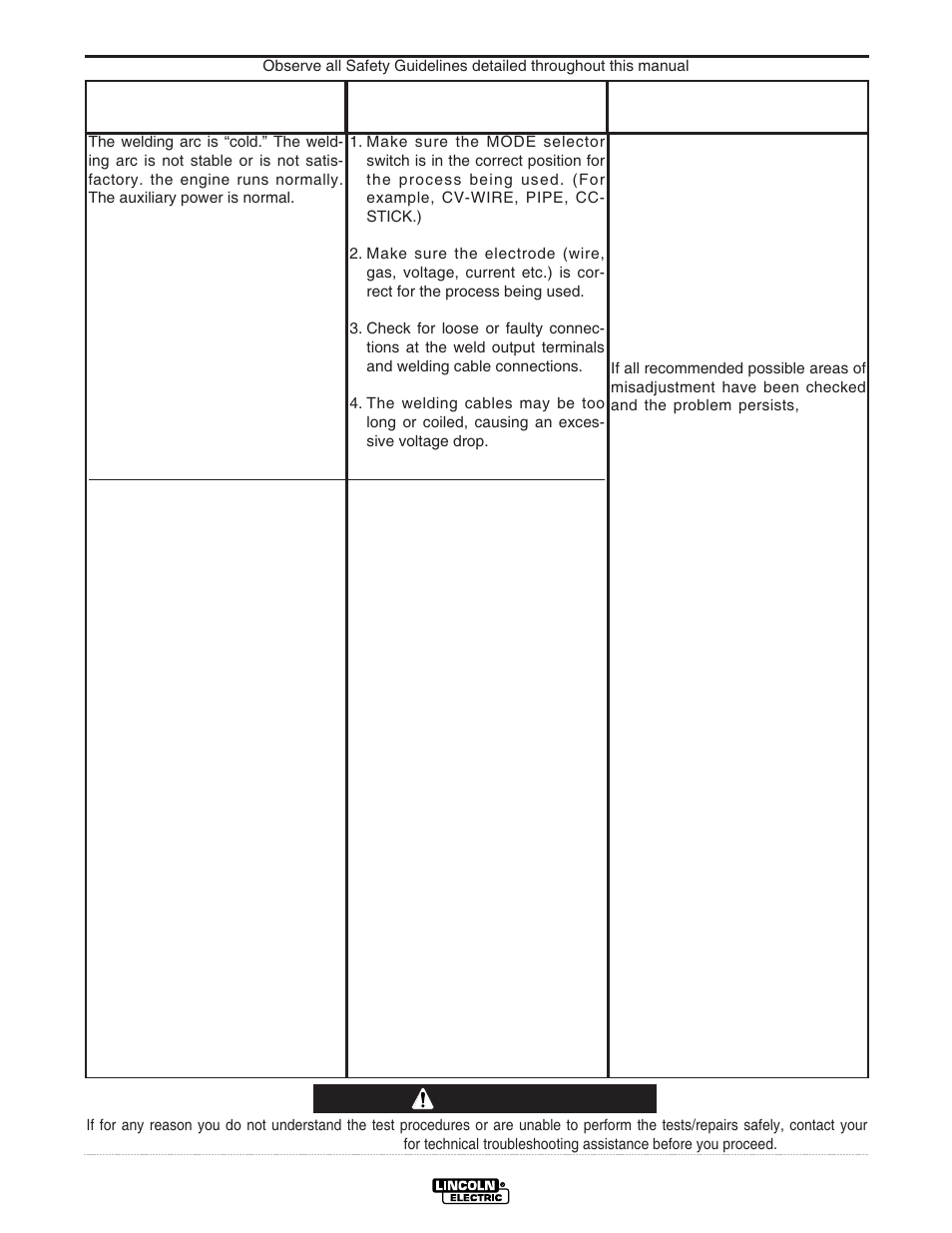 Troubleshooting, Caution | Lincoln Electric IM742 RANGER 305 G User Manual | Page 33 / 52