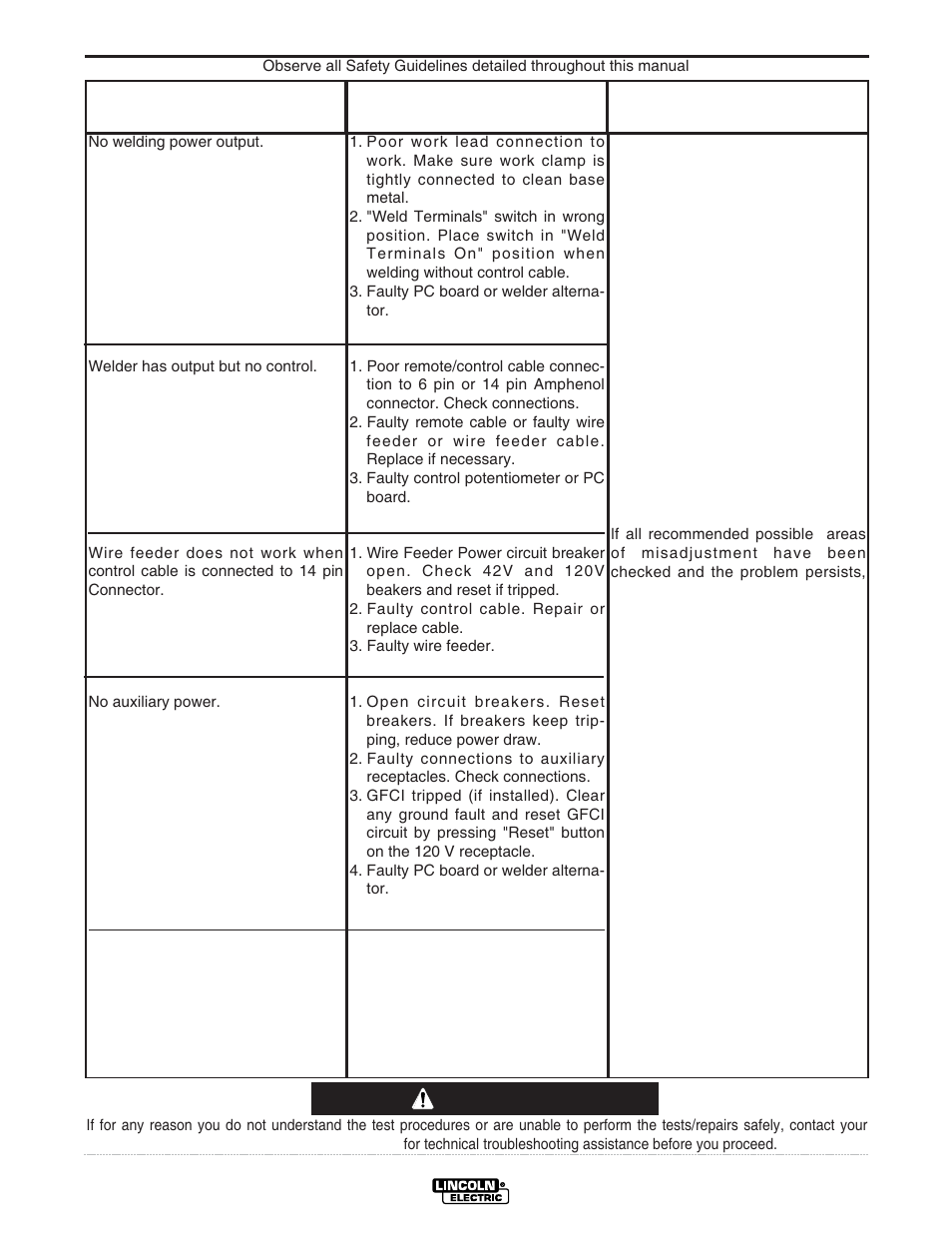 Troubleshooting, Caution | Lincoln Electric IM834 RANGER 305 G User Manual | Page 33 / 49