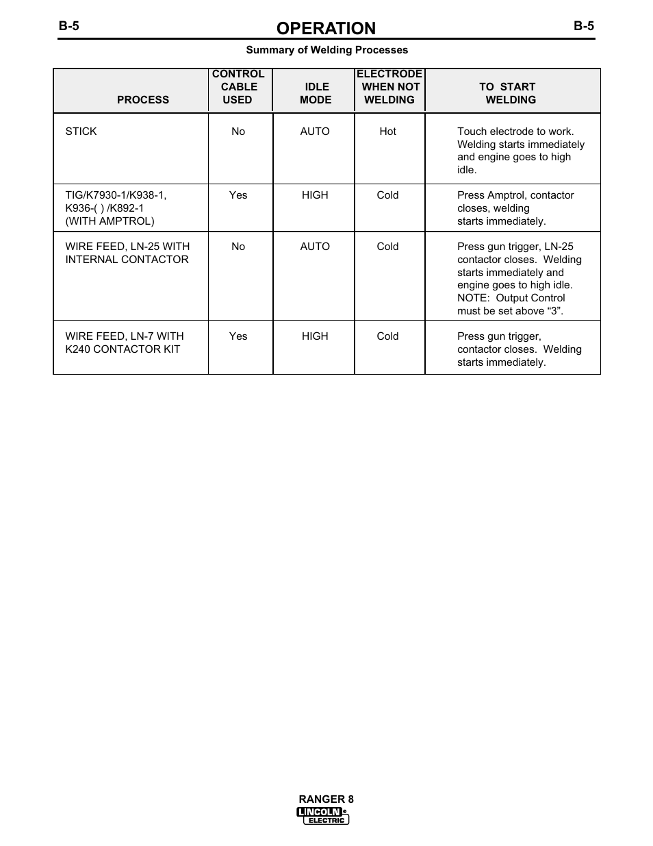 Operation | Lincoln Electric IM510 RANGER 8 User Manual | Page 22 / 42