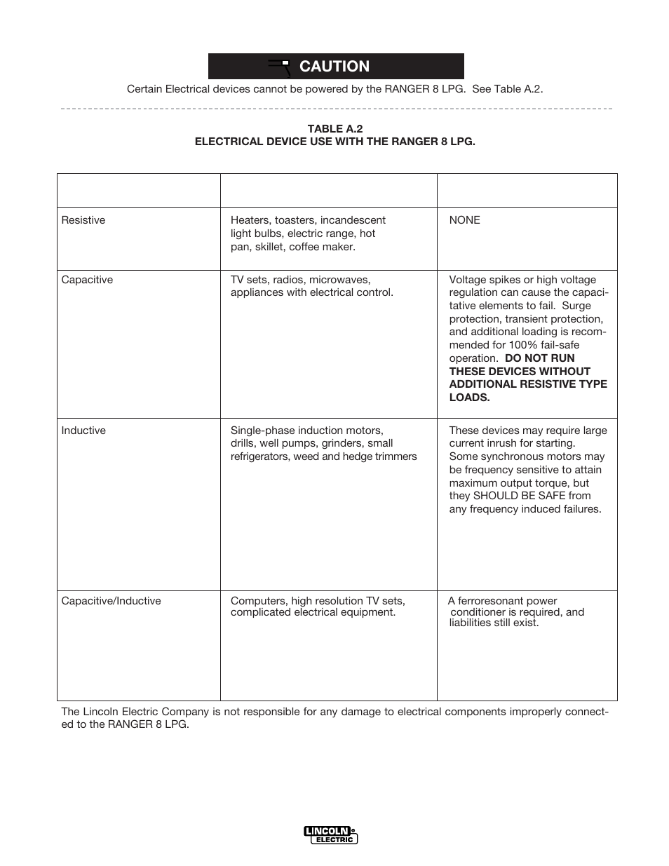 Caution | Lincoln Electric IM604 RANGER 8 LPG User Manual | Page 23 / 38