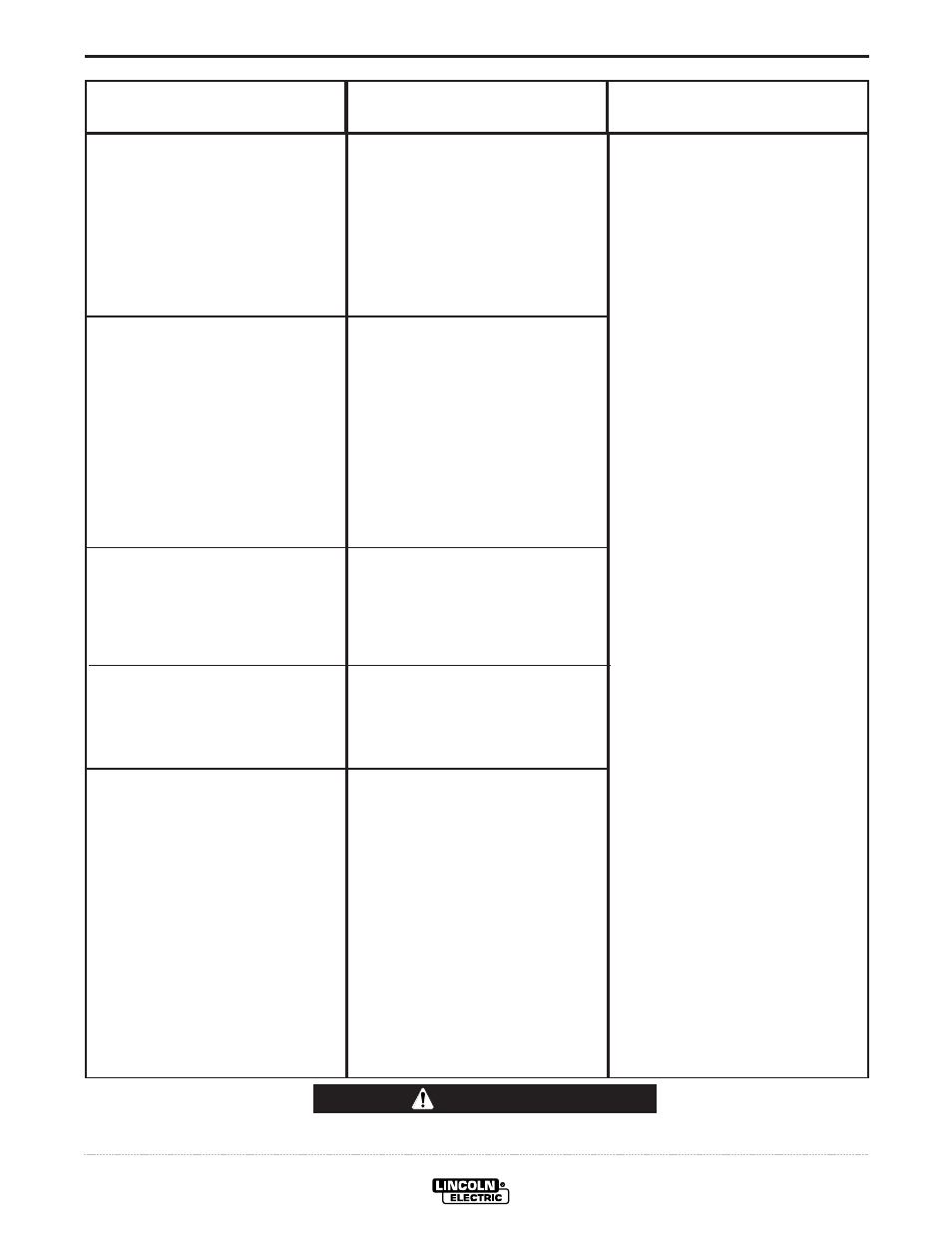 Troubleshooting, Caution | Lincoln Electric IM752 RANGER 8 User Manual | Page 30 / 39