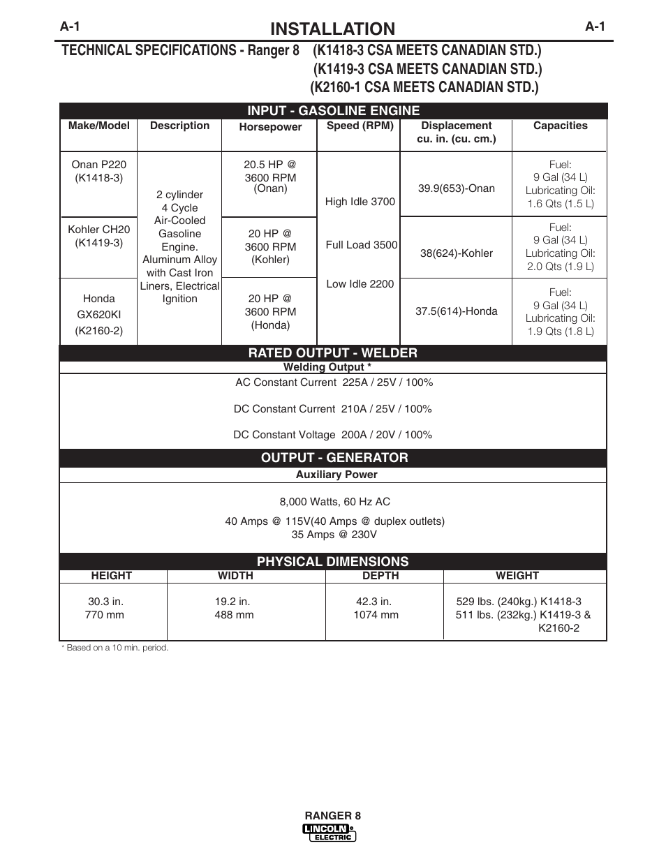 Installation | Lincoln Electric IM752 RANGER 8 User Manual | Page 8 / 39