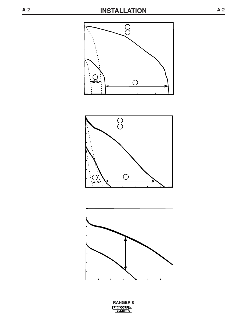 Installation, Specifications | Lincoln Electric IM752 RANGER 8 User Manual | Page 9 / 39