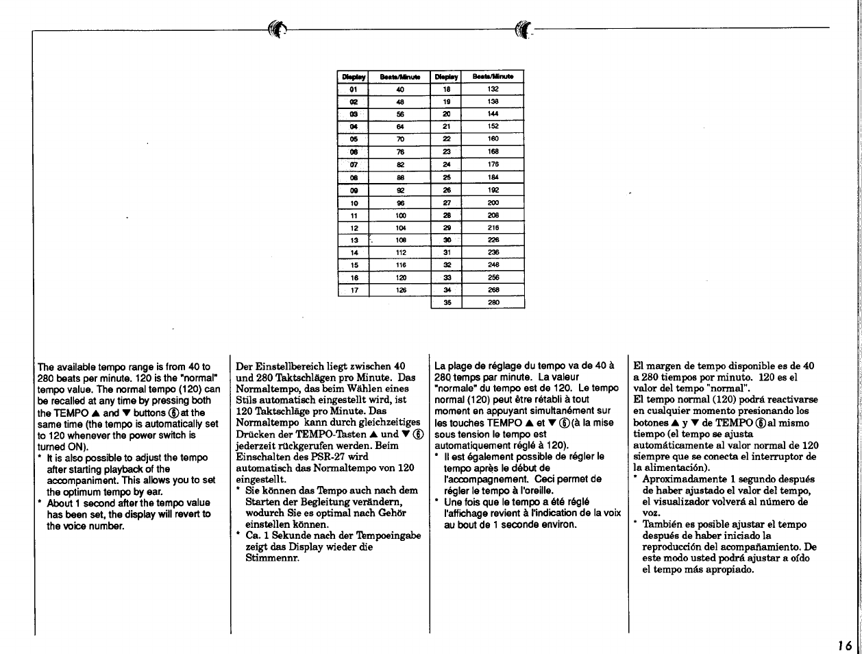 Beatk/isnute | Yamaha PSR-27 User Manual | Page 17 / 36