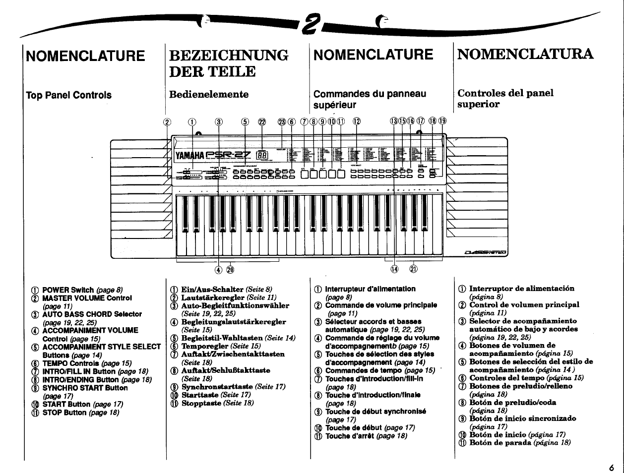 Nomenclatura, Controles del panel superior, Nomenclature | Conectores del panel posterior, Lili lili, Bezeichnung der teile, Bedienelemente | Yamaha PSR-27 User Manual | Page 7 / 36