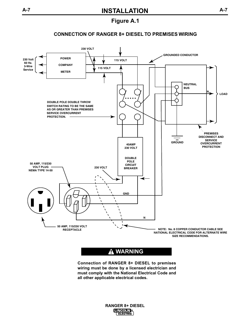 Installation, Figure a.1, Warning | Connection of ranger 8+ diesel to premises wiring, Ranger 8+ diesel | Lincoln Electric IM612 RANGER 8 + DIESEL User Manual | Page 15 / 40