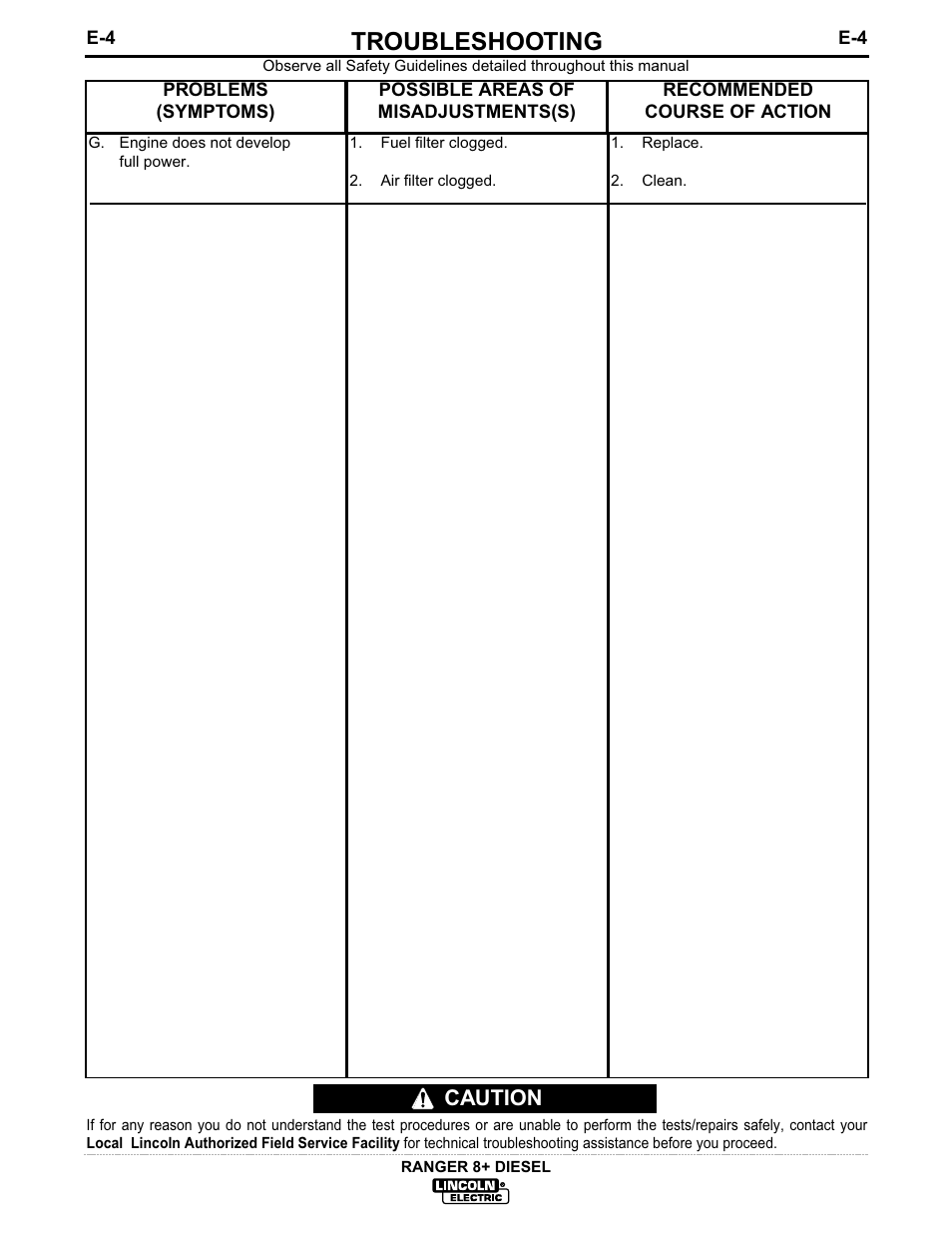 Troubleshooting, Caution | Lincoln Electric IM612 RANGER 8 + DIESEL User Manual | Page 34 / 40