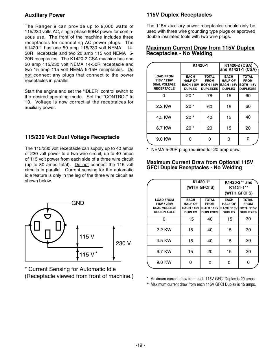 Auxiliary power, 115v duplex receptacles | Lincoln Electric IM511 RANGER 9 User Manual | Page 21 / 41