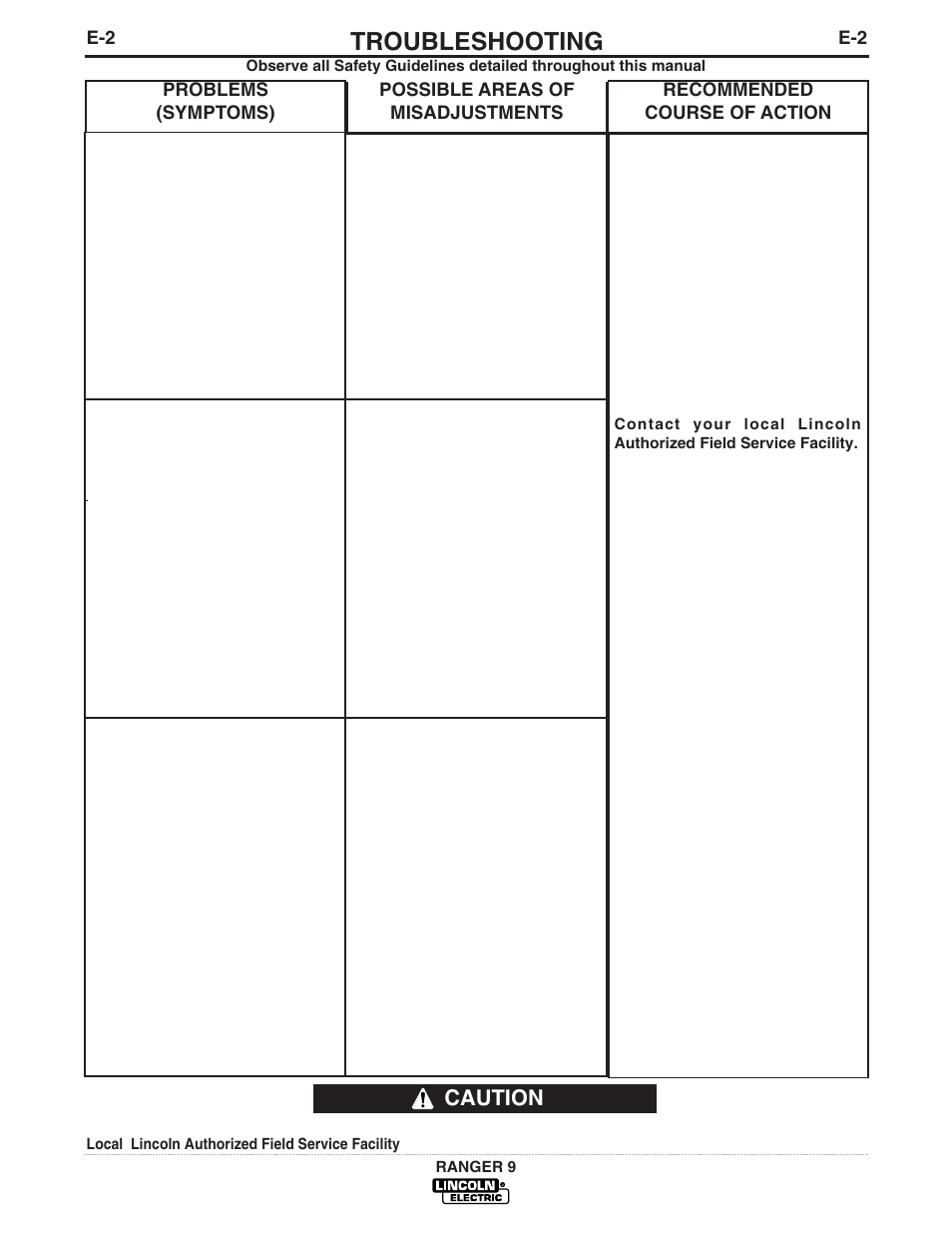 Troubleshooting, Caution | Lincoln Electric IM753 RANGER 9 User Manual | Page 29 / 44