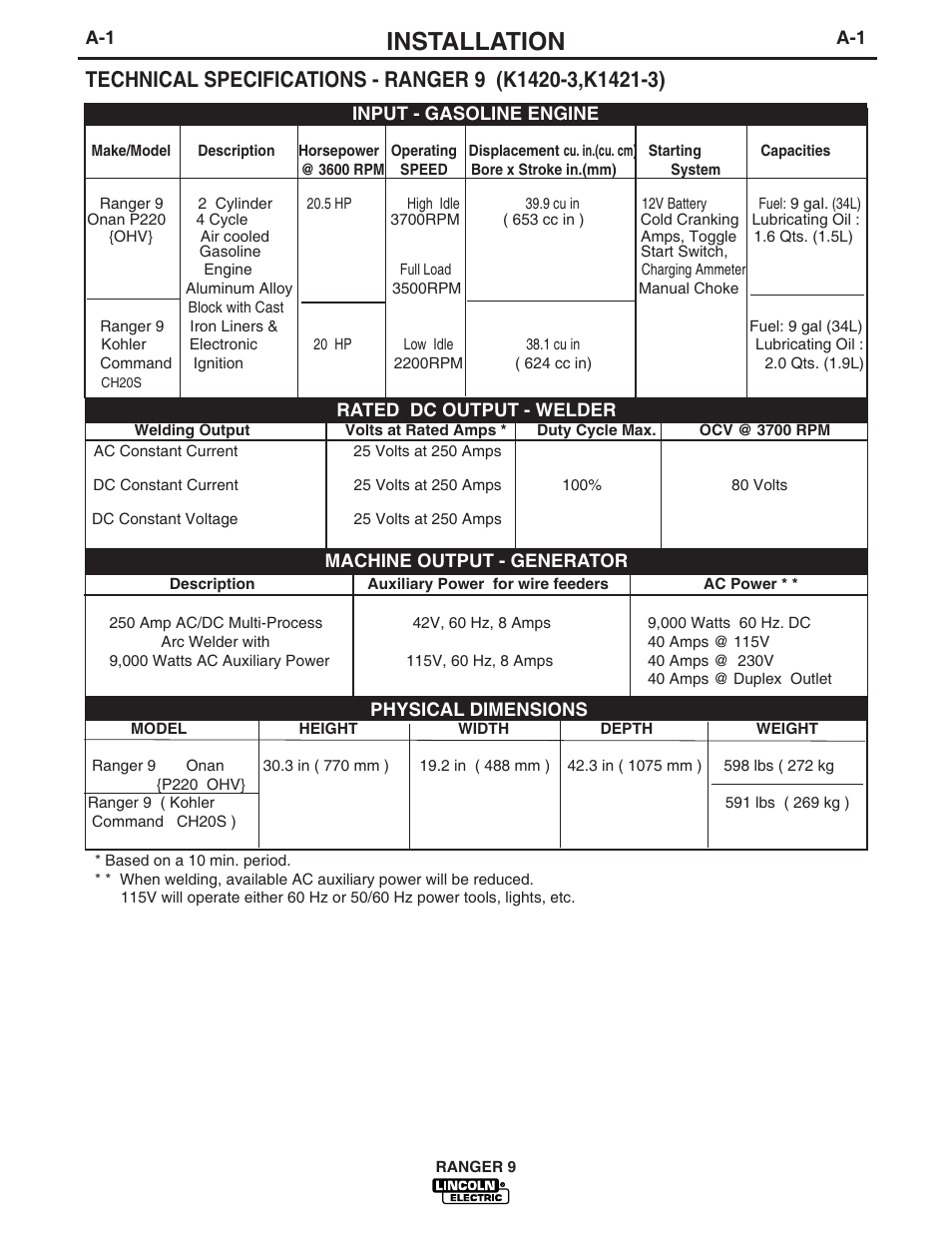 Installation | Lincoln Electric IM753 RANGER 9 User Manual | Page 9 / 44