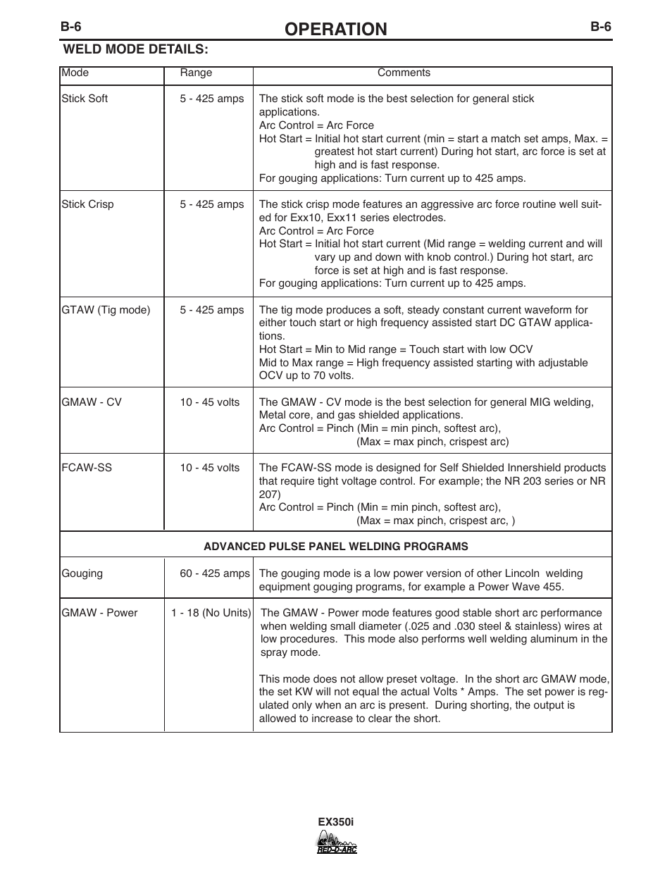 Operation | Lincoln Electric IM764 RED-D-ARC EX350i User Manual | Page 17 / 40