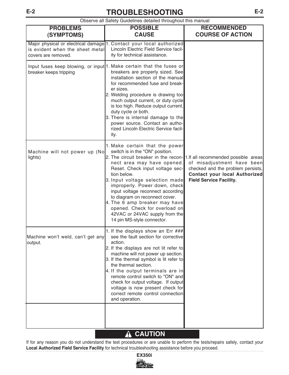 Troubleshooting, Caution | Lincoln Electric IM764 RED-D-ARC EX350i User Manual | Page 24 / 40