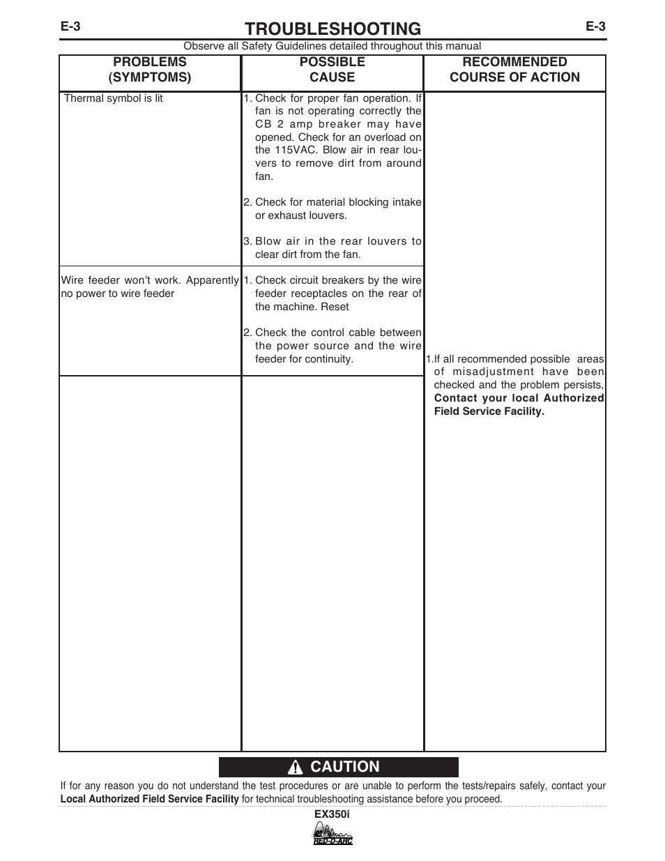 Troubleshooting, Caution | Lincoln Electric IM764 RED-D-ARC EX350i User Manual | Page 25 / 40