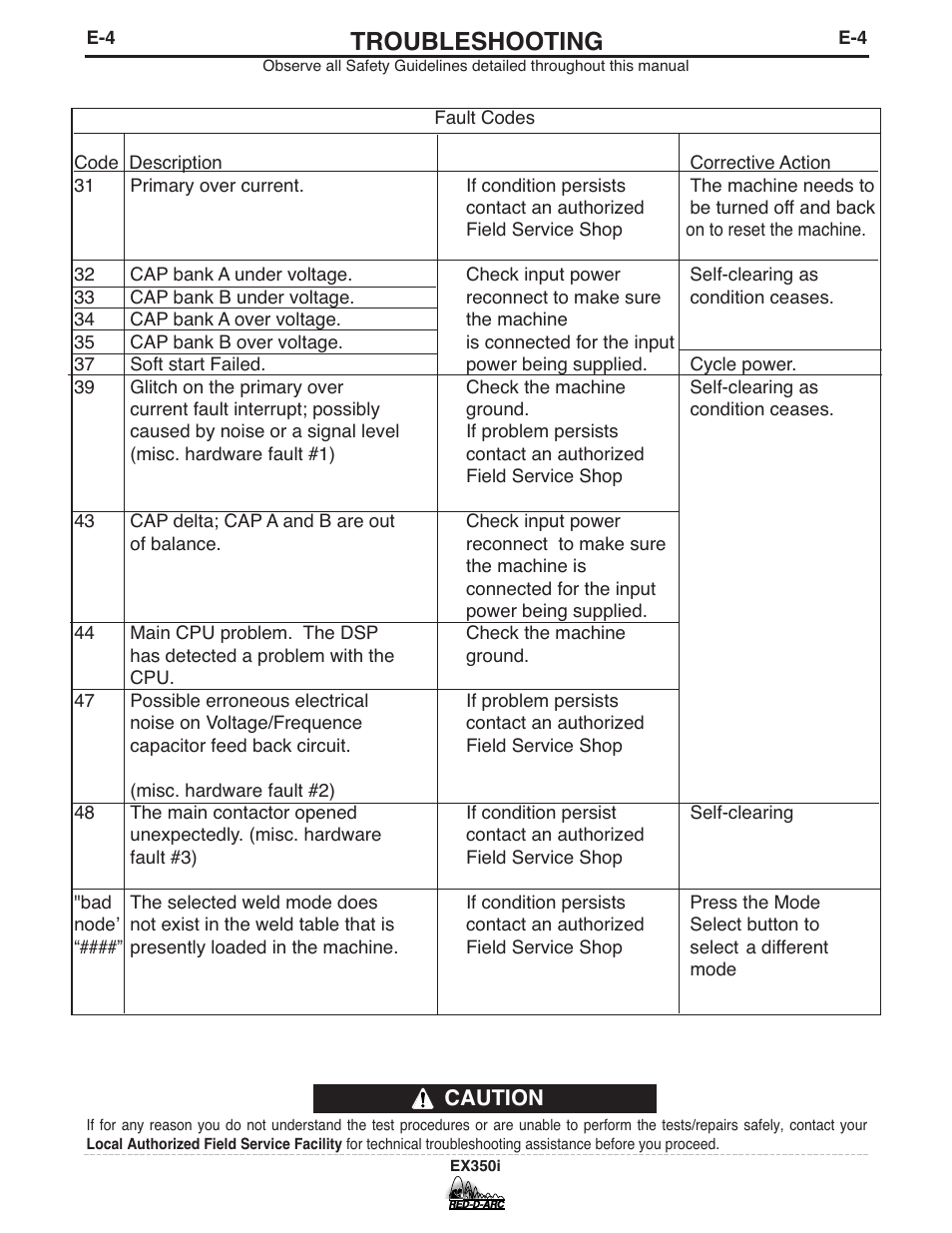 Troubleshooting | Lincoln Electric IM764 RED-D-ARC EX350i User Manual | Page 26 / 40