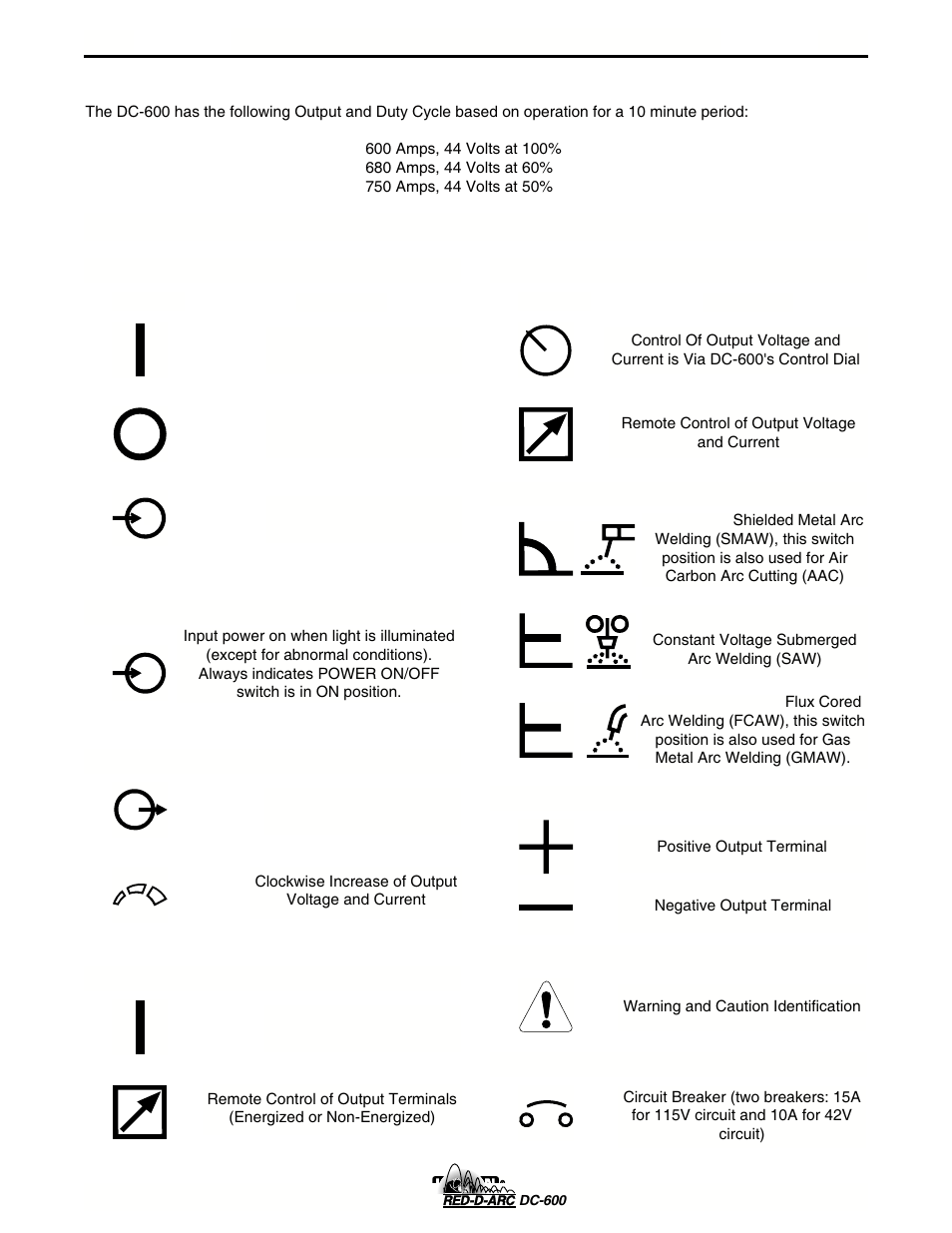 Operation, Welding capability, Meanings of graphical symbols on case front | Lincoln Electric IM657 RED-D-ARC DC-600 User Manual | Page 17 / 52