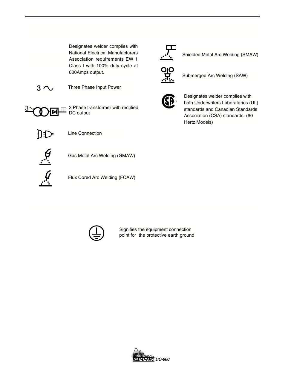 Operation, Meaning of graphical symbol for ground connection | Lincoln Electric IM657 RED-D-ARC DC-600 User Manual | Page 18 / 52