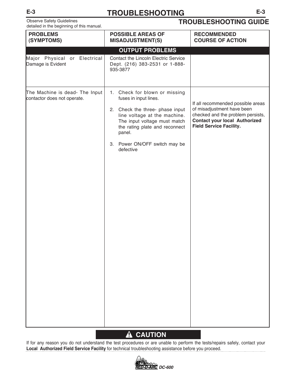 Troubleshooting, Troubleshooting guide, Caution | Lincoln Electric IM657 RED-D-ARC DC-600 User Manual | Page 31 / 52