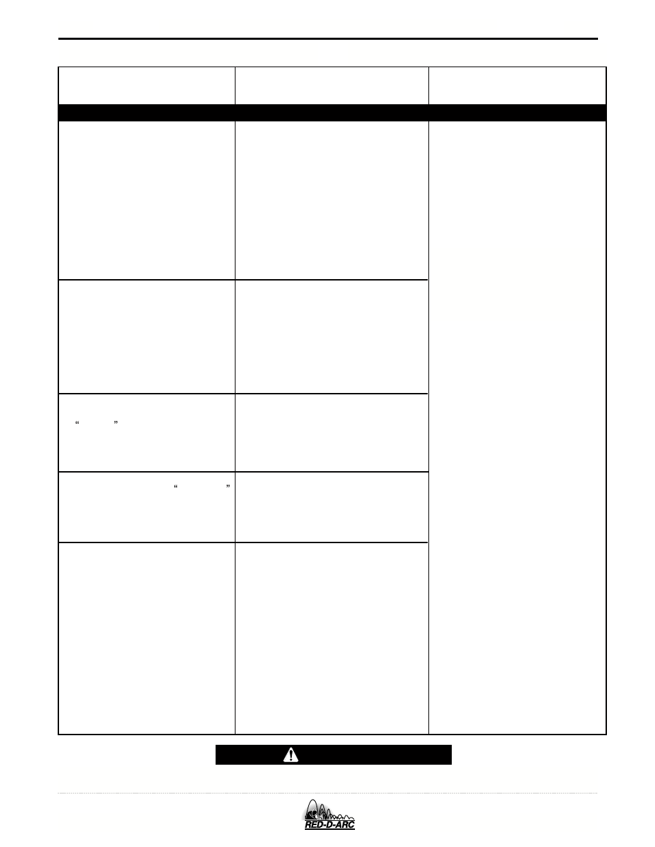 Troubleshooting, Caution, Troubleshooting guide | Lincoln Electric IM657 RED-D-ARC DC-600 User Manual | Page 32 / 52