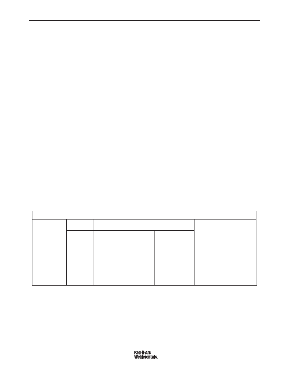 Operation, Typical current ranges, For tungsten electrodes | B-5 welder operation | Lincoln Electric IM981 RED-D-ARC DX300e (CE) User Manual | Page 23 / 50