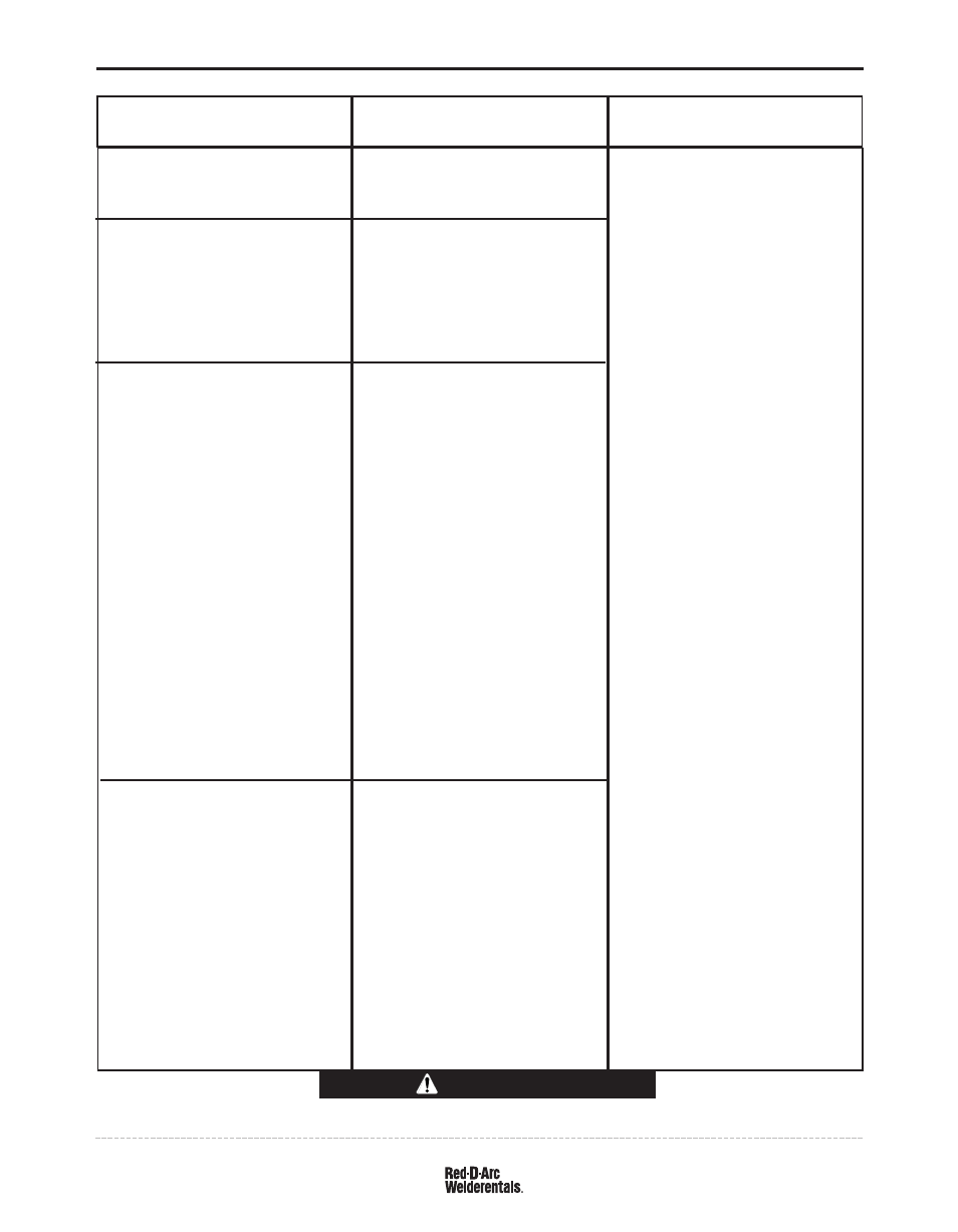 Troubleshooting, Caution | Lincoln Electric IM981 RED-D-ARC DX300e (CE) User Manual | Page 33 / 50