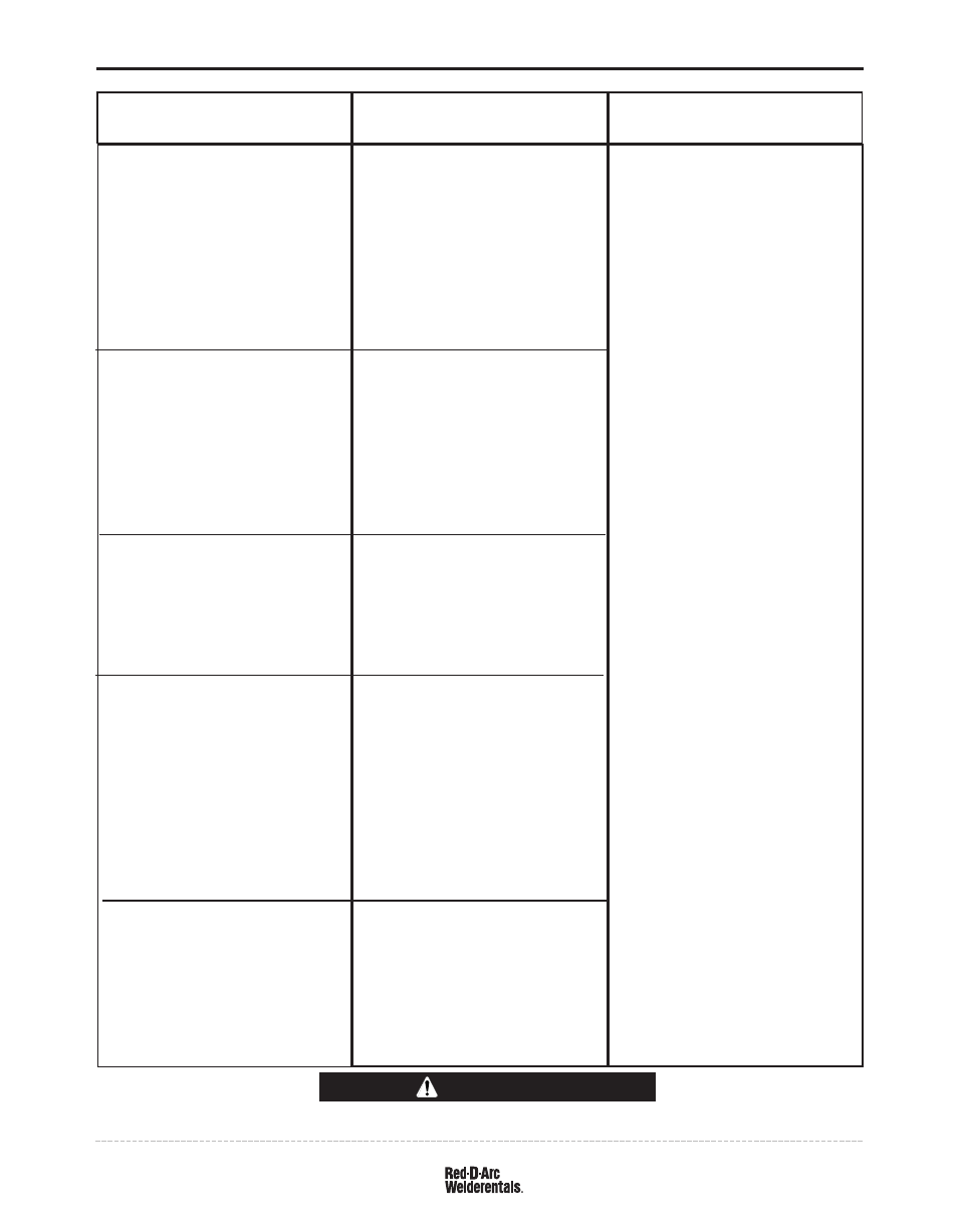 Troubleshooting, Caution | Lincoln Electric IM981 RED-D-ARC DX300e (CE) User Manual | Page 36 / 50