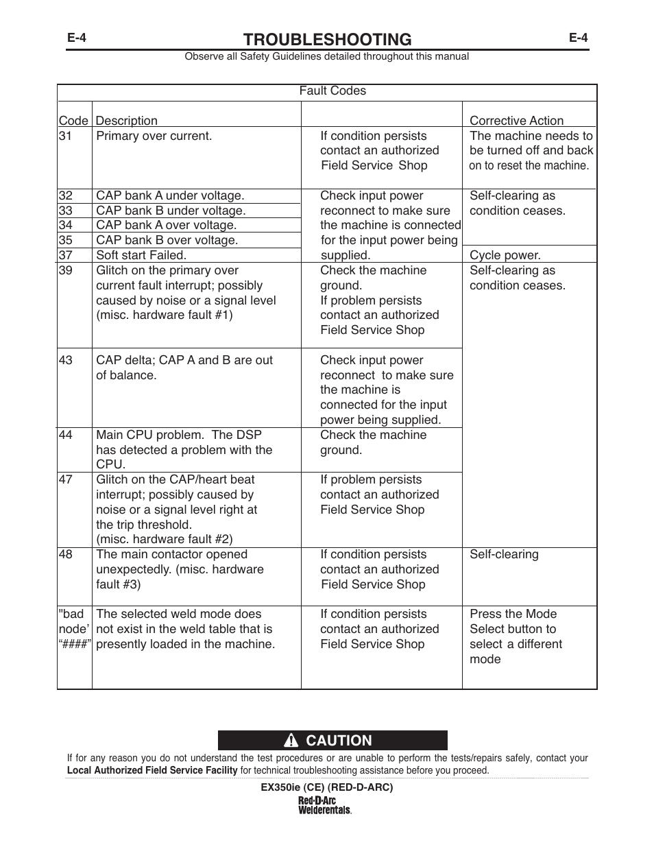 Troubleshooting | Lincoln Electric IM980 RED-D-ARC EX350ie (CE) User Manual | Page 23 / 36