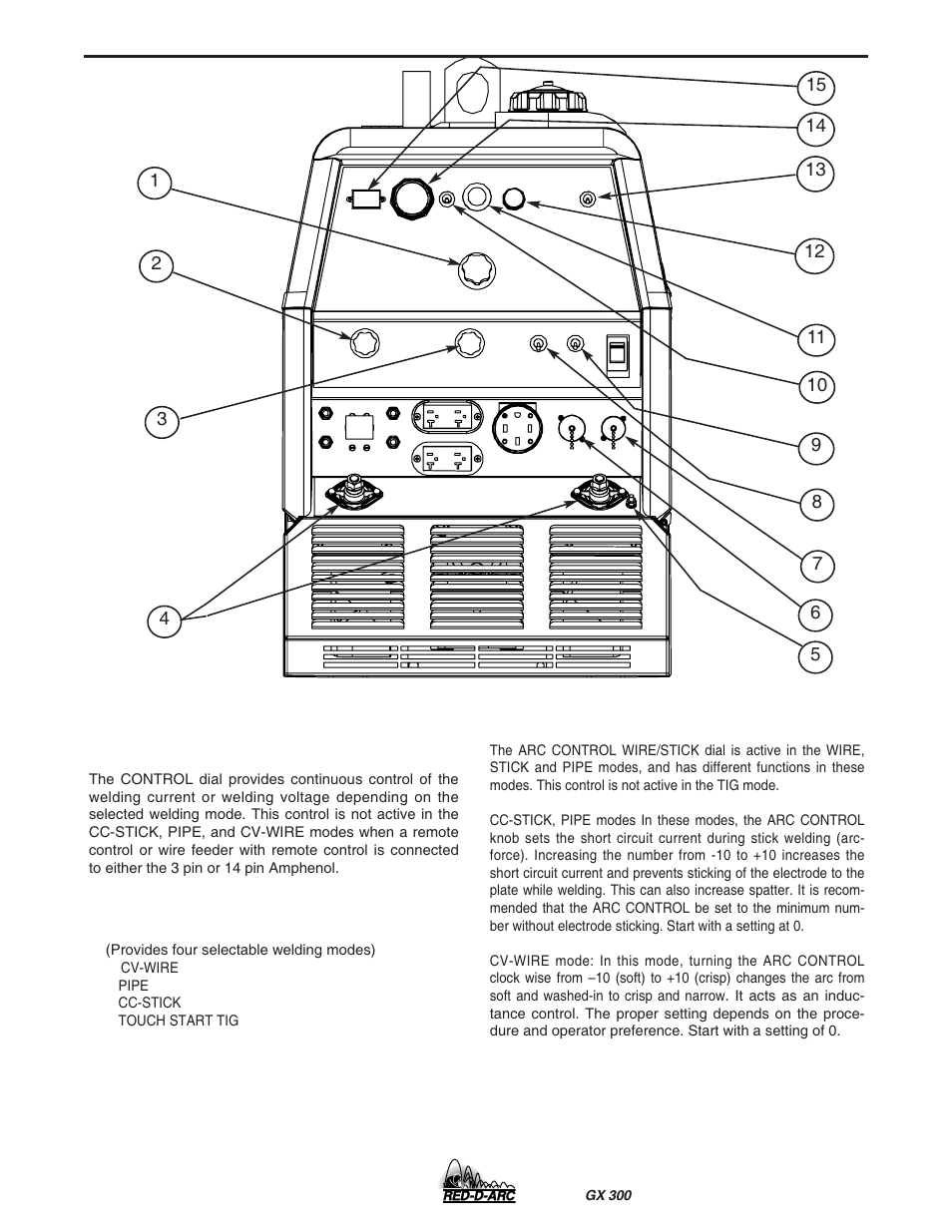 Operation, Welding controls | Lincoln Electric IM930 RED-D-ARC GX300 User Manual | Page 18 / 45