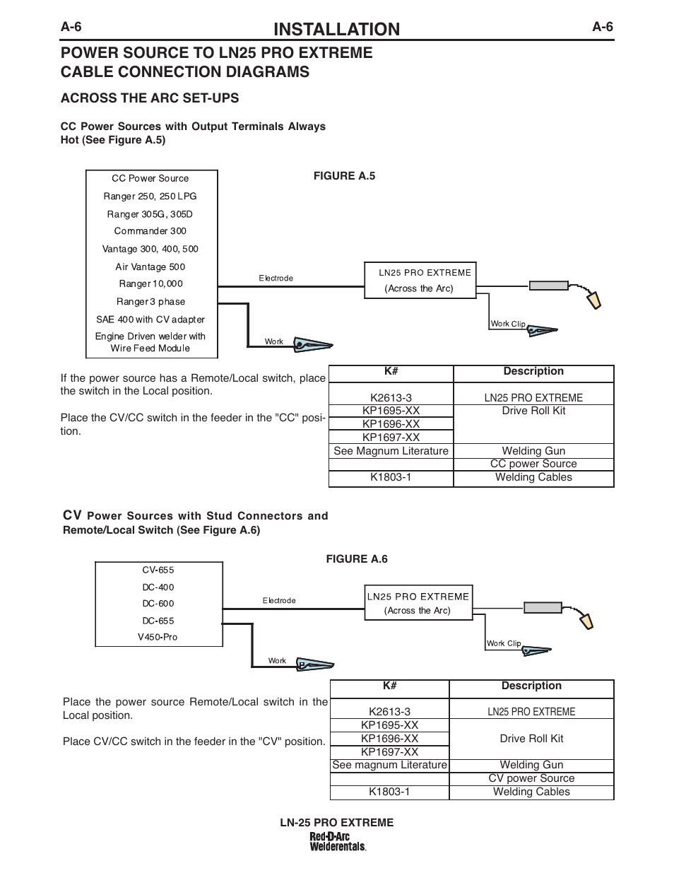 Installation | Lincoln Electric IM939 RED-D-ARC LN-25 PRO EXTREME User Manual | Page 13 / 42