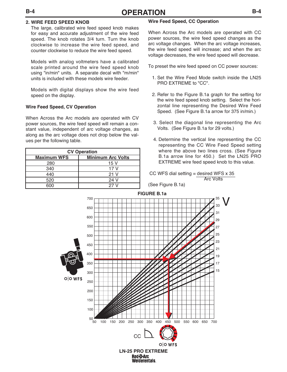 Operation | Lincoln Electric IM939 RED-D-ARC LN-25 PRO EXTREME User Manual | Page 19 / 42