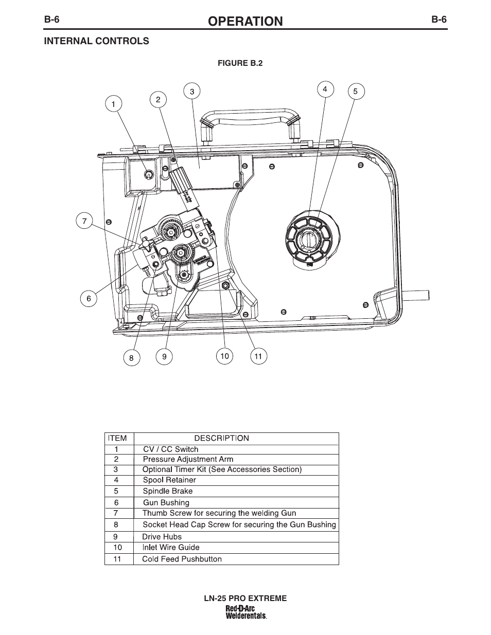 Operation | Lincoln Electric IM939 RED-D-ARC LN-25 PRO EXTREME User Manual | Page 21 / 42