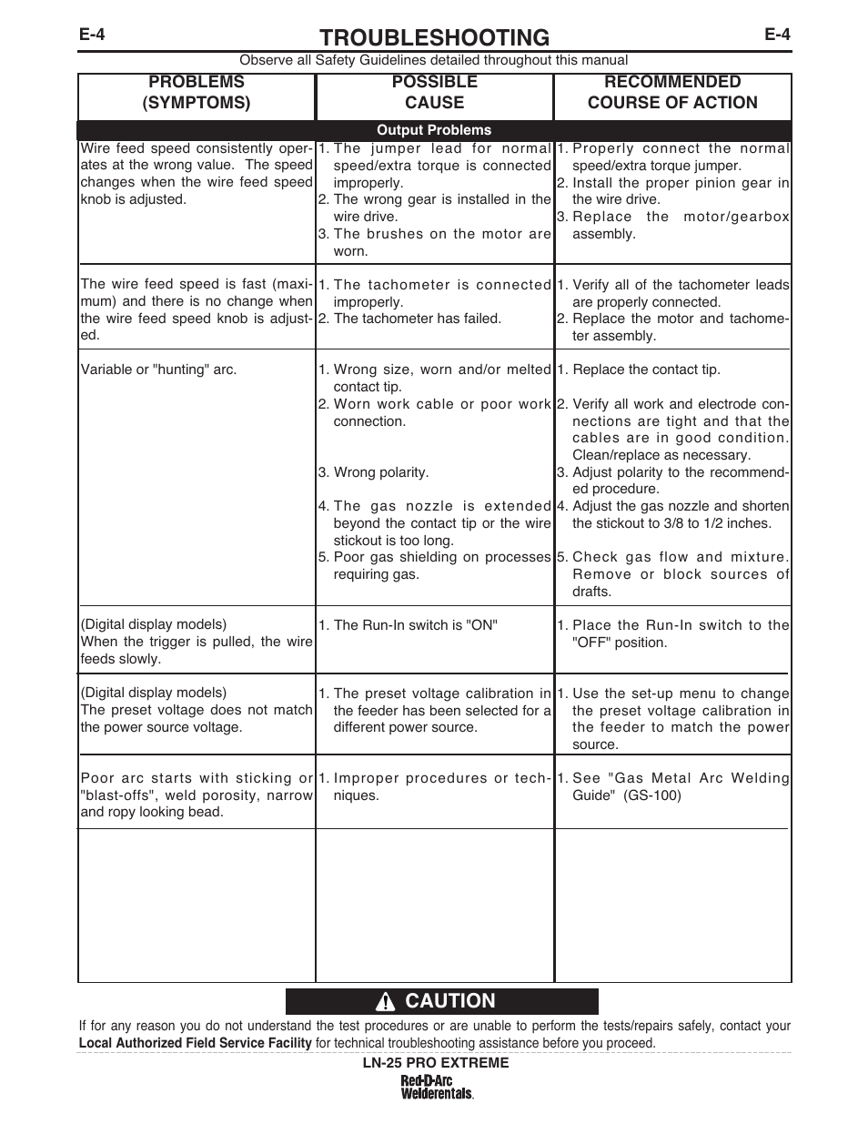 Troubleshooting, Caution | Lincoln Electric IM939 RED-D-ARC LN-25 PRO EXTREME User Manual | Page 34 / 42