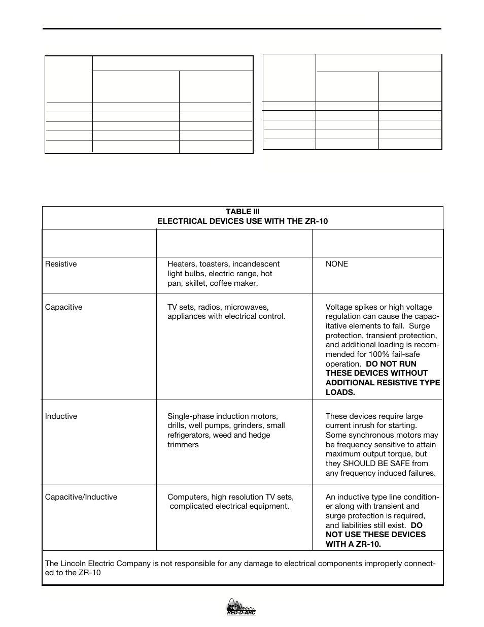 Operation | Lincoln Electric IM684 RED-D-ARC ZR-10 User Manual | Page 19 / 33