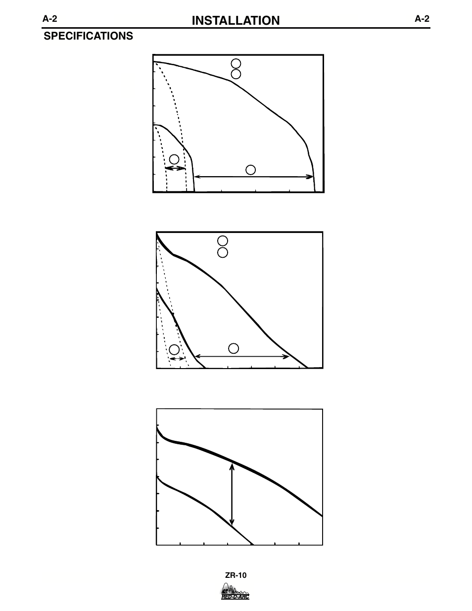 Installation, Specifications | Lincoln Electric IM684 RED-D-ARC ZR-10 User Manual | Page 9 / 33