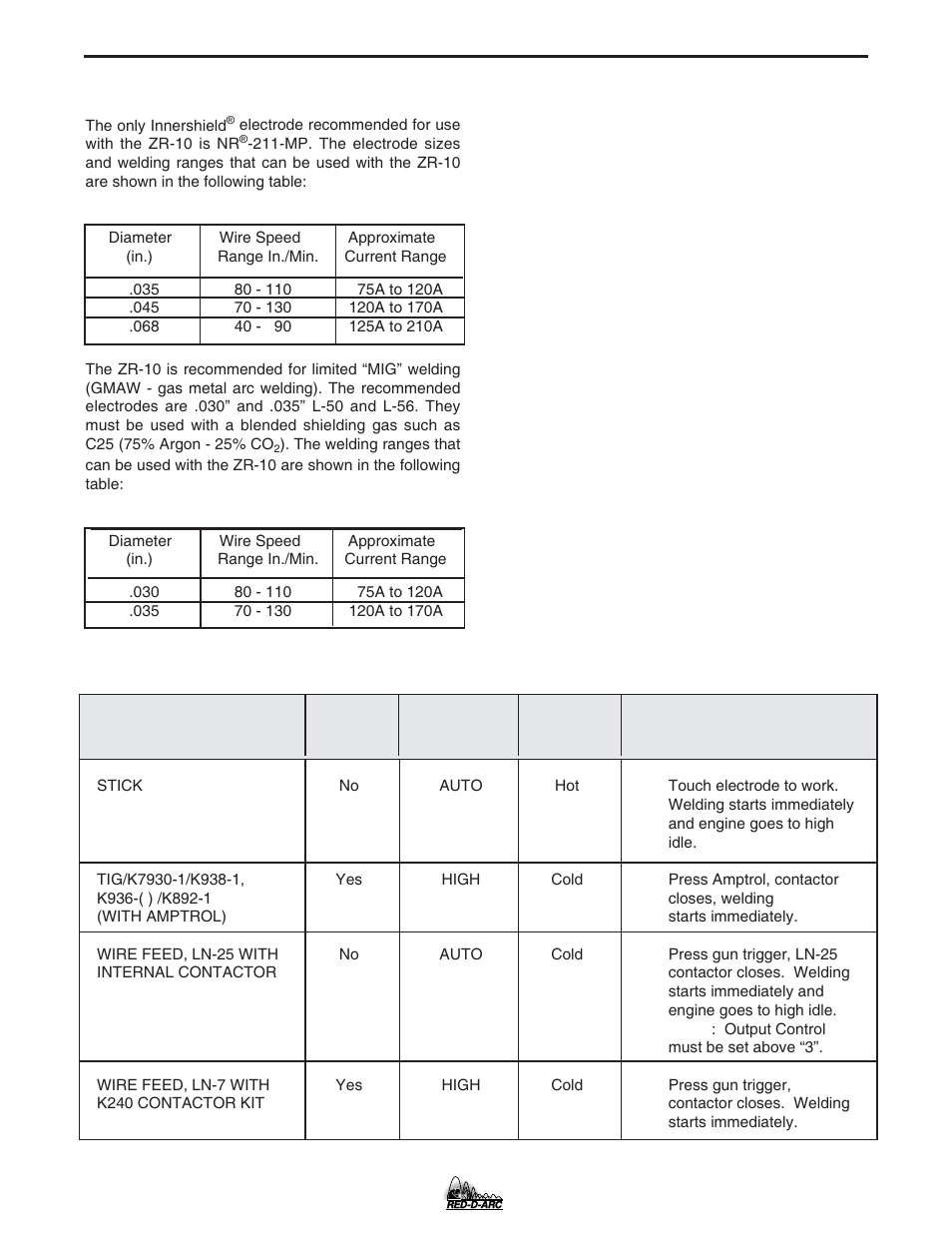 Operation | Lincoln Electric IM754 RED-D-ARC ZR-10 User Manual | Page 17 / 34