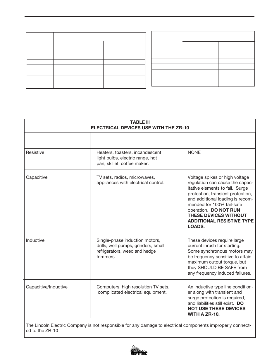 Operation | Lincoln Electric IM754 RED-D-ARC ZR-10 User Manual | Page 19 / 34