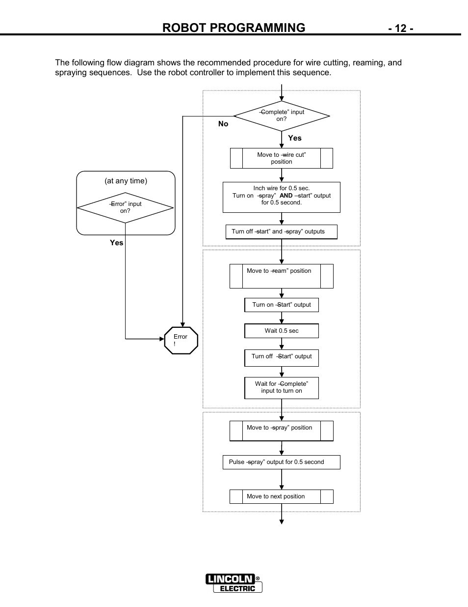 Robot programming | Lincoln Electric IM866 POWER REAM User Manual | Page 12 / 36