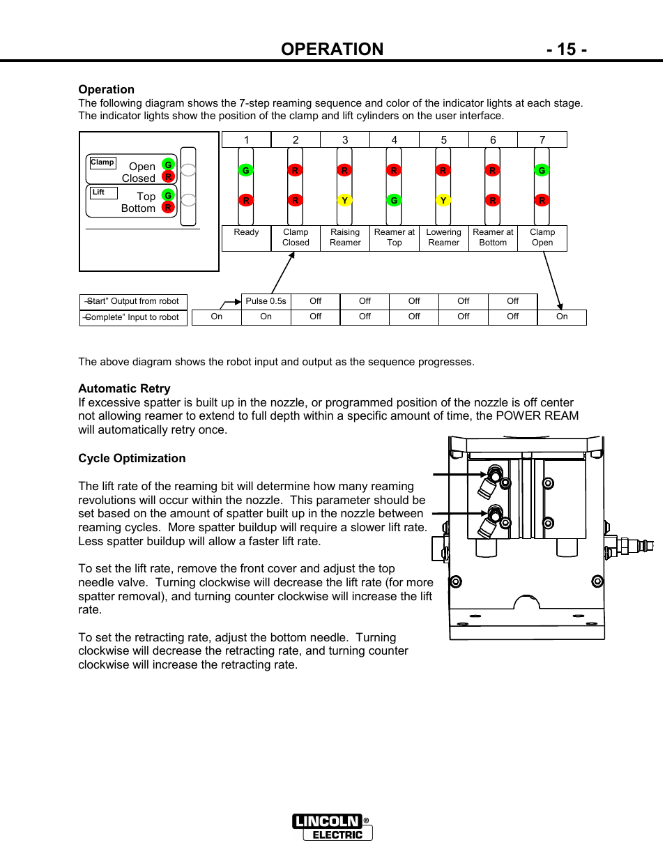 Operation - 15 | Lincoln Electric IM866 POWER REAM User Manual | Page 15 / 36